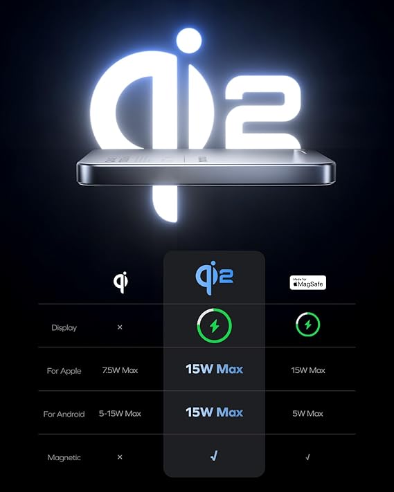 MOMAX Magnetic Power Bank Qi2 Certified, Q.MAG Ultra-Slim 10000mAh Magnetic Portable Charger, 15W Wireless Portable Charger for MagSafe iPhone Series & Android, MTT Cooling Tech Battery Pack Titanium