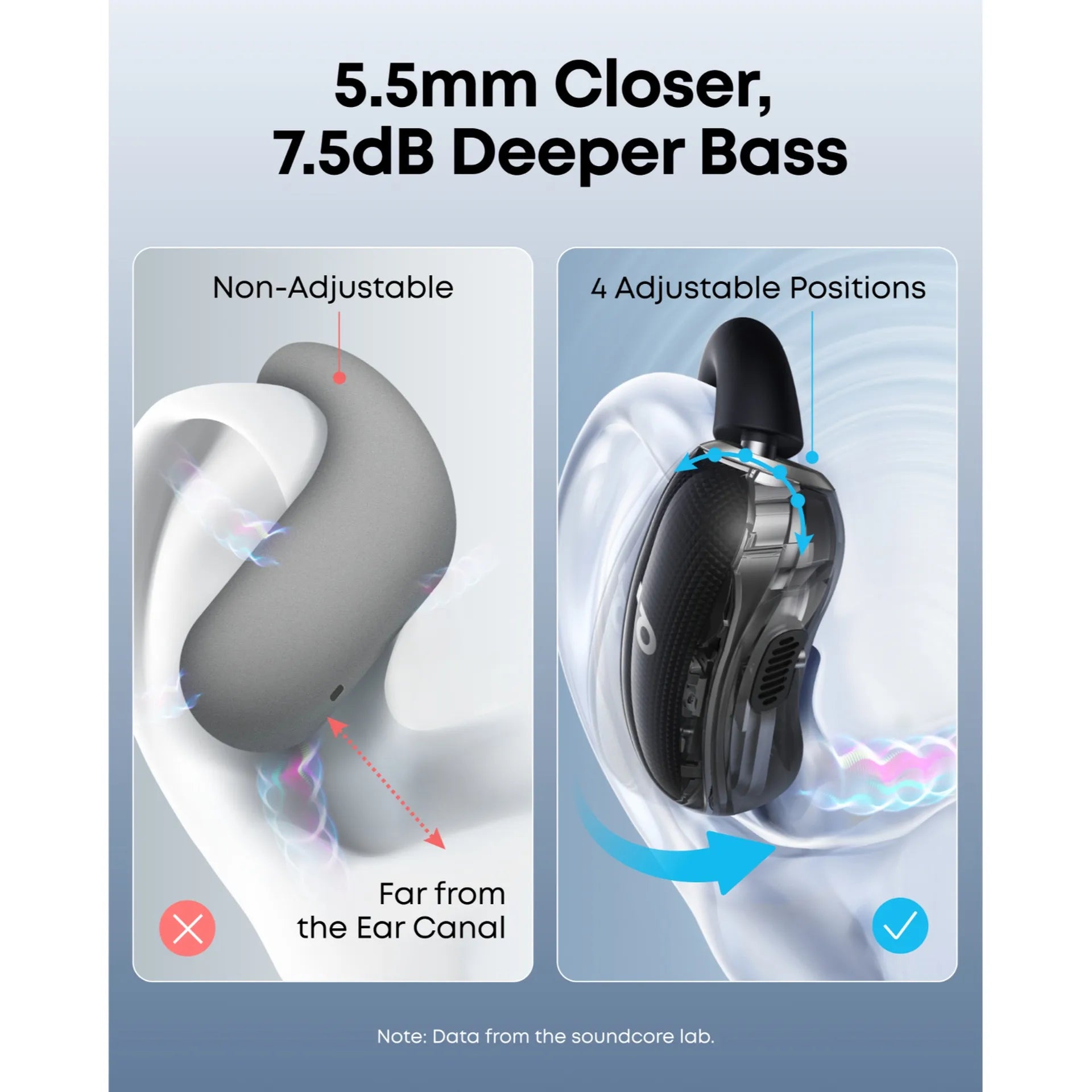 Anker V40i Soundcore Open-Ear Wireless Earbuds, Black