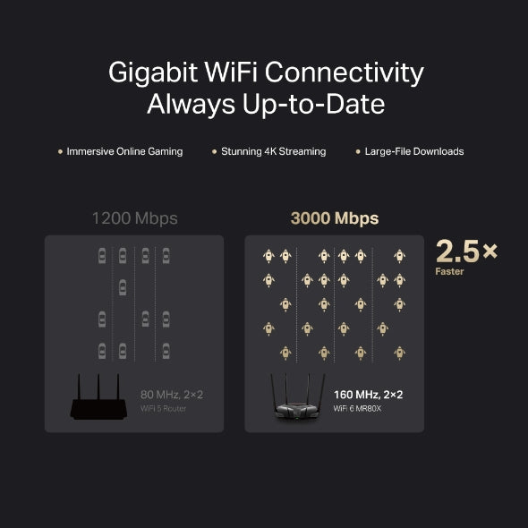 Mercusys AX3000 Dual-Band Wi-Fi 6 Router Mercusys AX3000 Dual-Band Wi-Fi 6 Router