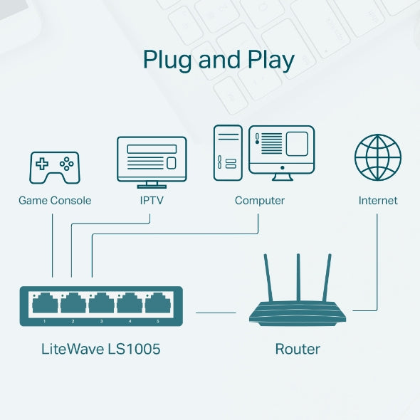 LS1005 5-Port 10/100Mbps Desktop Network Switch LS1005 5-Port 10/100Mbps Desktop Network Switch