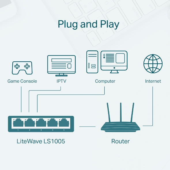 LS1005 5-Port 10/100Mbps Desktop Network Switch