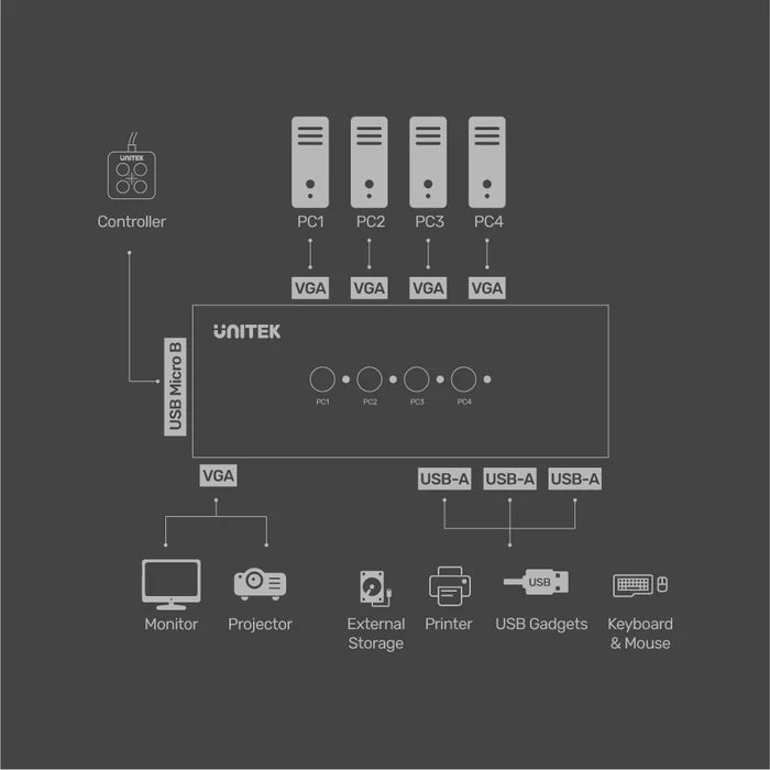 UNITEK VGA KVM Switch 4 In 1 Out UNITEK VGA KVM Switch 4 In 1 Out