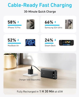 Anker 20000mAh Power Bank 87W Max Output 65W Fast Charging USB-C & USB-A Built-In Cable (A1383H11) - Black