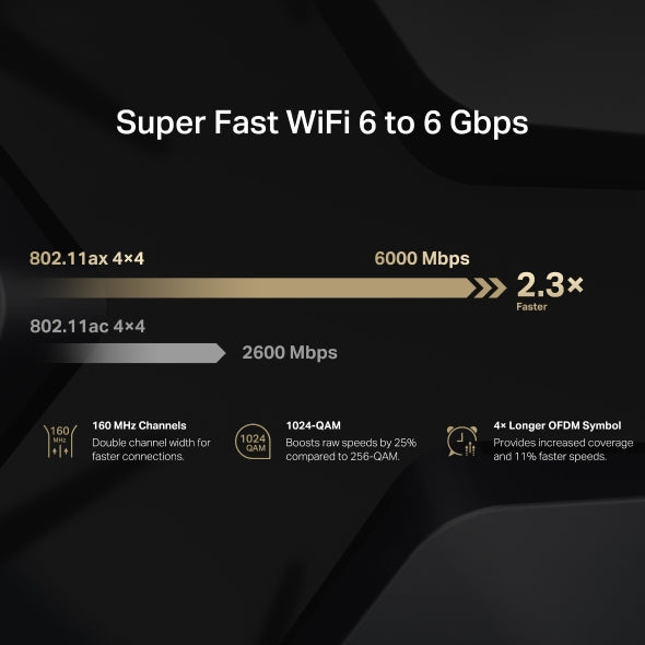 Mercusys AX6000 8-Stream Wi-Fi 6 RouterMR90X