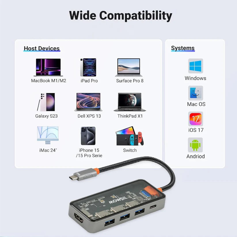 Mowsil 5-in-1 USB-C Hub Adapter