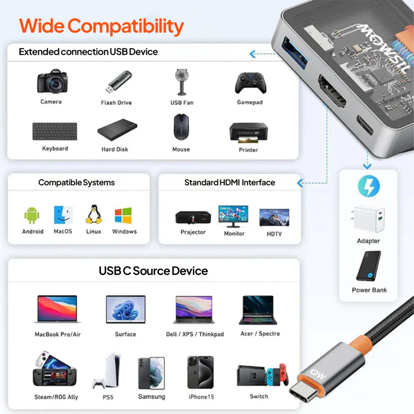 Mowsil USB-C to HDMI Multiport Adapter