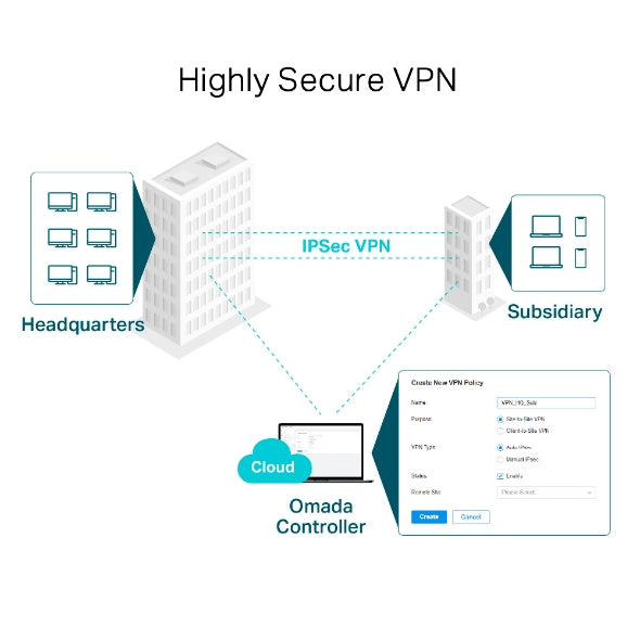 TP-Link Omada Gigabit VPN Router ER605 TP-Link Omada Gigabit VPN Router ER605