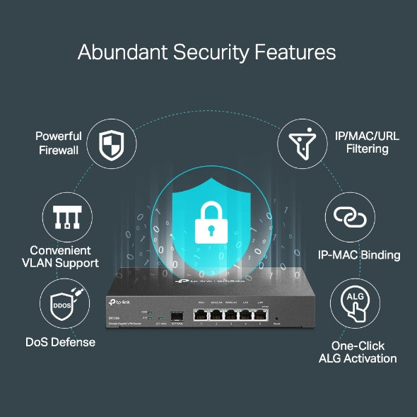 TP-Link Omada Gigabit VPN Router ER7206 TP-Link Omada Gigabit VPN Router ER7206