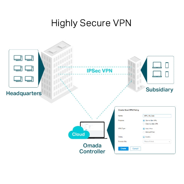 TP-Link Omada Gigabit VPN Router ER7206