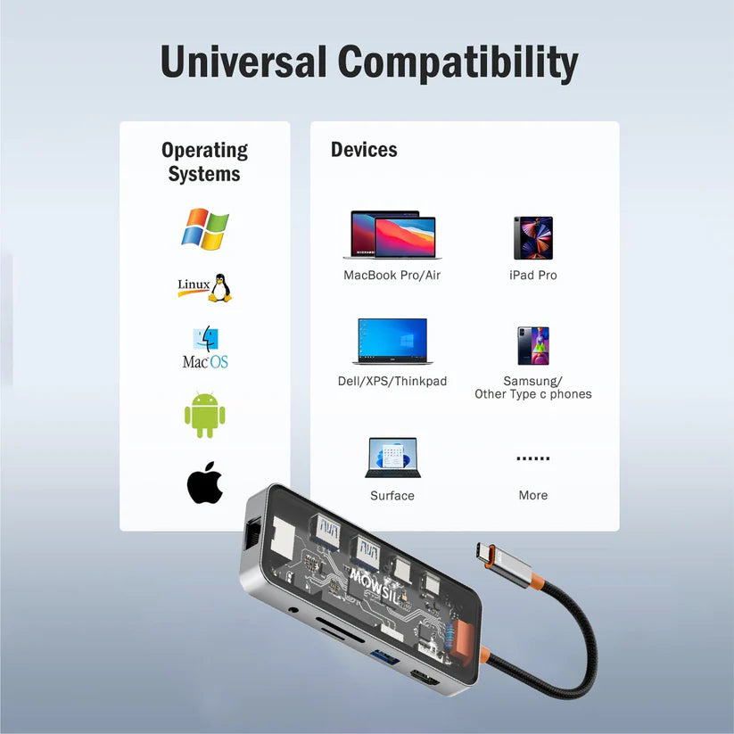 Mowsil 10-in-1 USB-C Hub