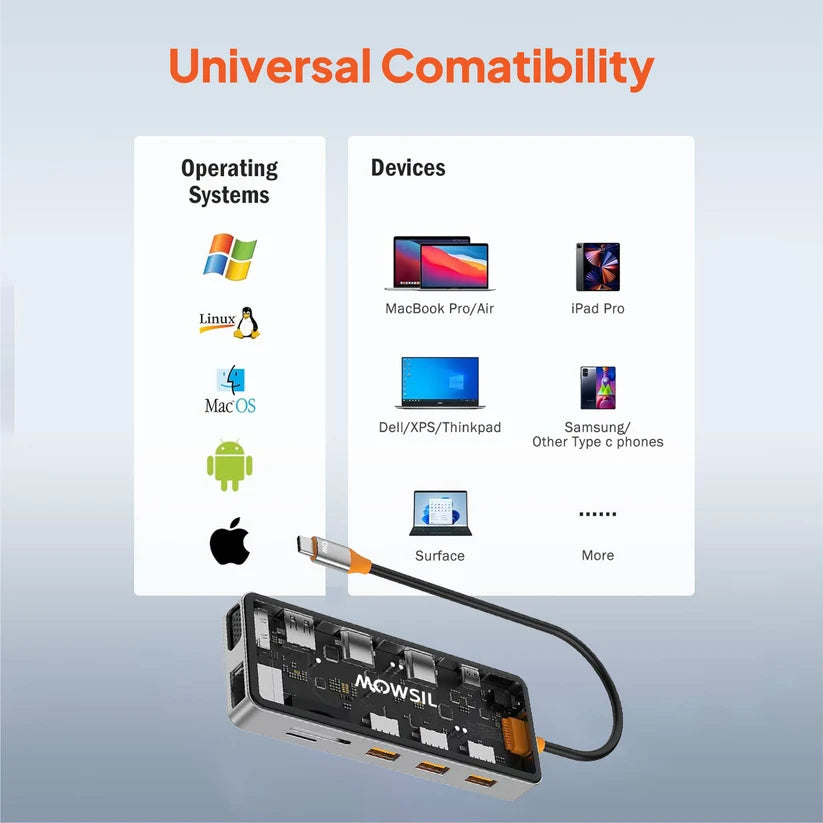 Mowsil 12-in-1 USB-C Hub