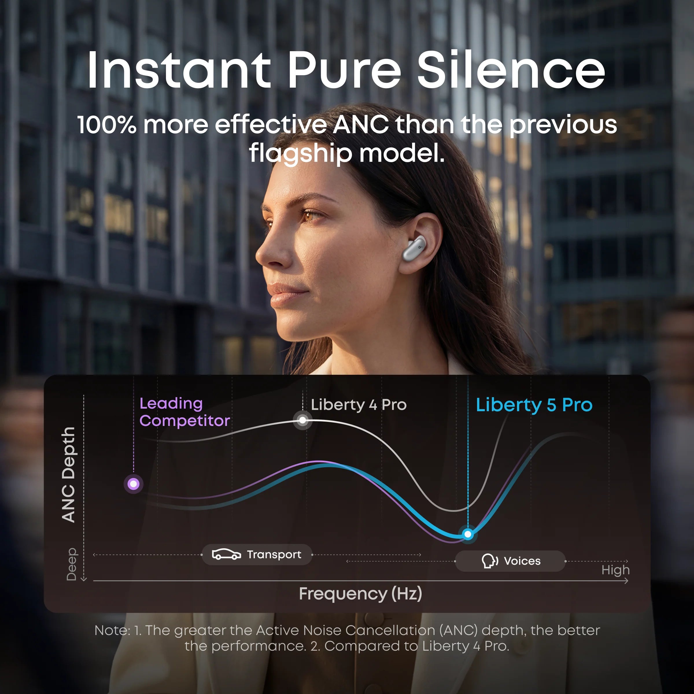 Liberty 5 Pro Noise Cancelling Earbuds for Clear Calls - Pearl White