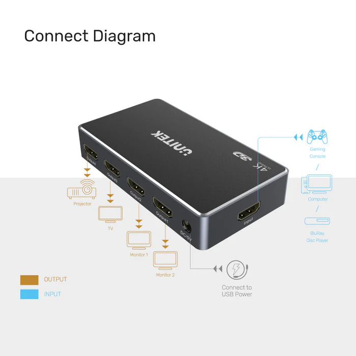 Unitek 4K HDMI Splitter 1 In 4 Out