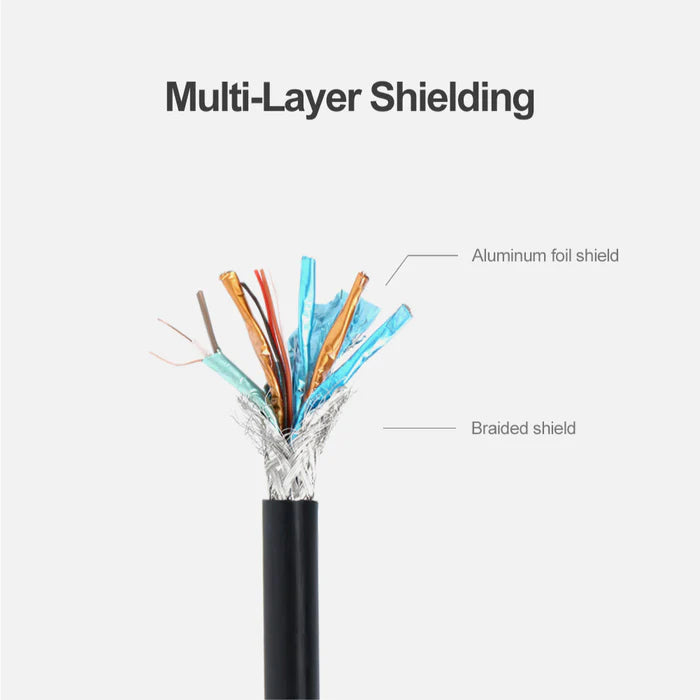 Unitek Y-C610BK 4K 60Hz DisplayPort 1.2 Cable (1440p@165Hz, 1080p@240Hz) 5M