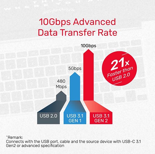 Unitek uHUB Q4 Advanced 4-in-1 USB-C Hub in 10Gbps Unitek uHUB Q4 Advanced 4-in-1 USB-C Hub in 10Gbps