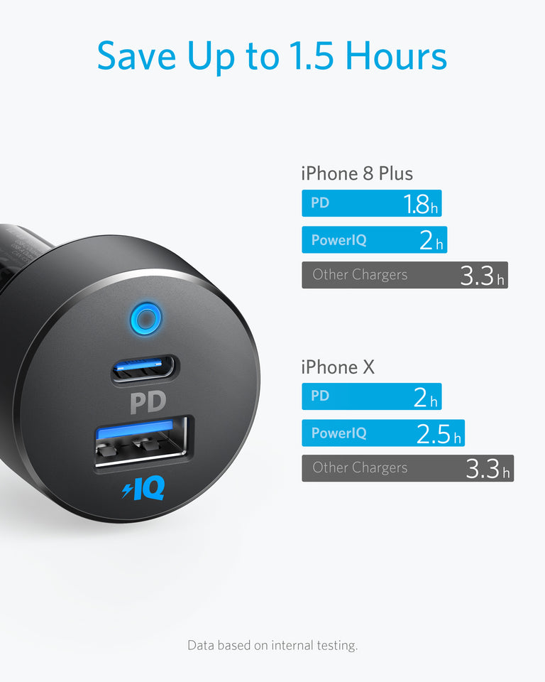 Anker PowerDrive PD+ 2 35W Anker PowerDrive PD+ 2 35W