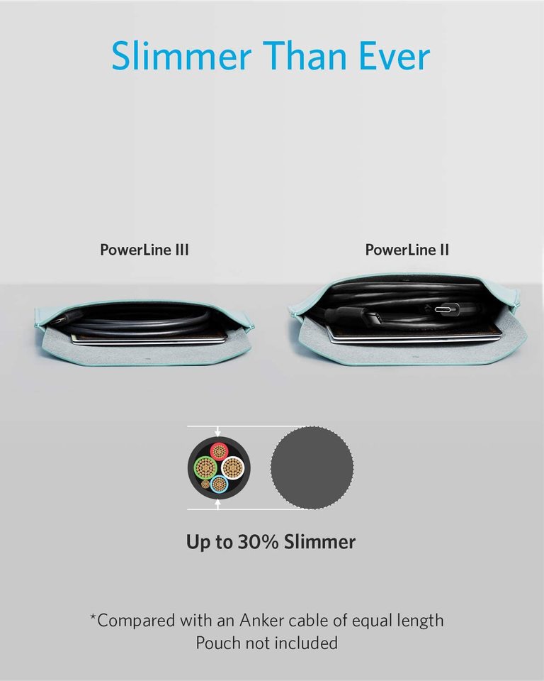 Anker PowerLine III USB-C to USB-C (0.9m/3ft) -Black Anker PowerLine III USB-C to USB-C (0.9m/3ft) -Black